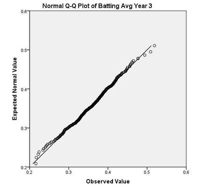 How To Interpret Qq Plot Normality